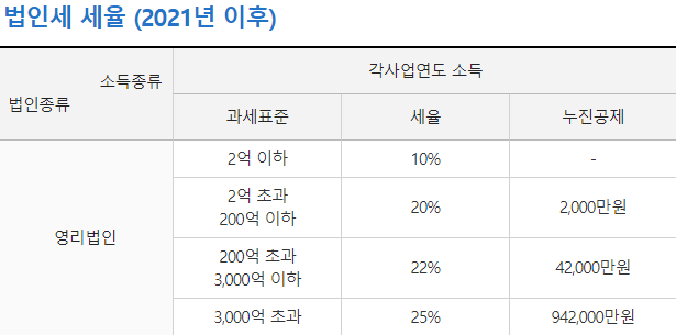 세인세무회계 이미지