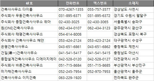 바른건축사사무소 이미지