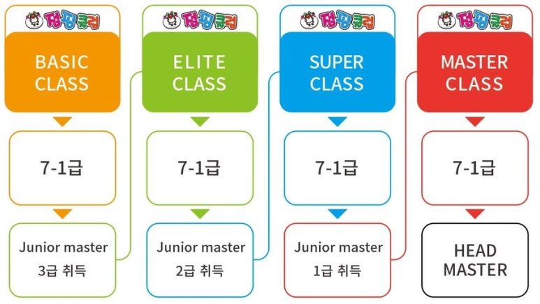 점핑클럽 이미지