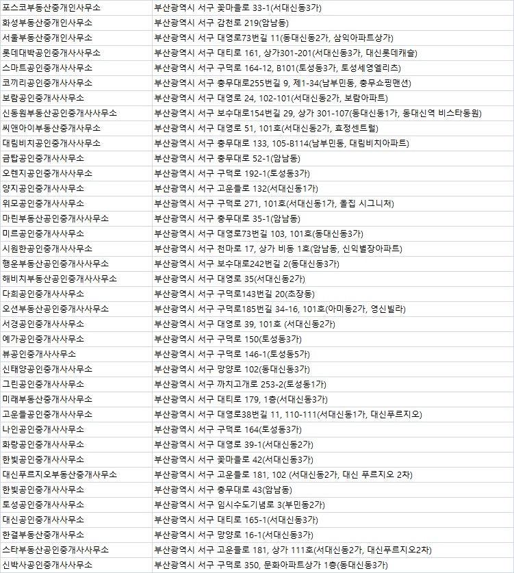 신화부동산 주식회사 이미지