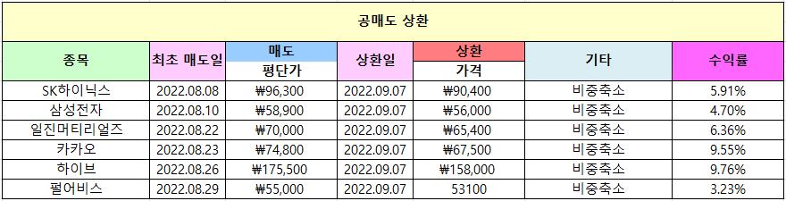 무림S&P 이미지