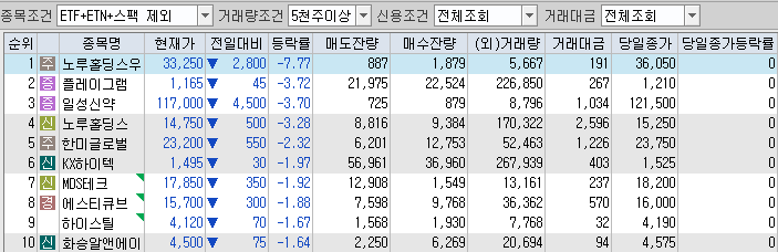 육일유통 이미지