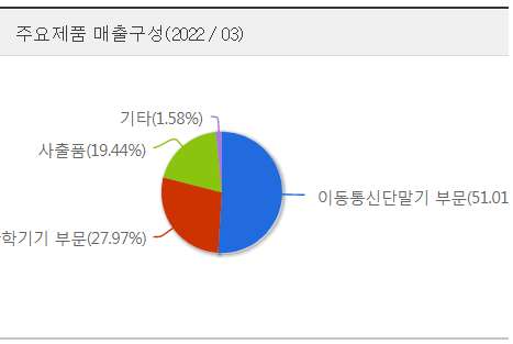 이에스텍 이미지