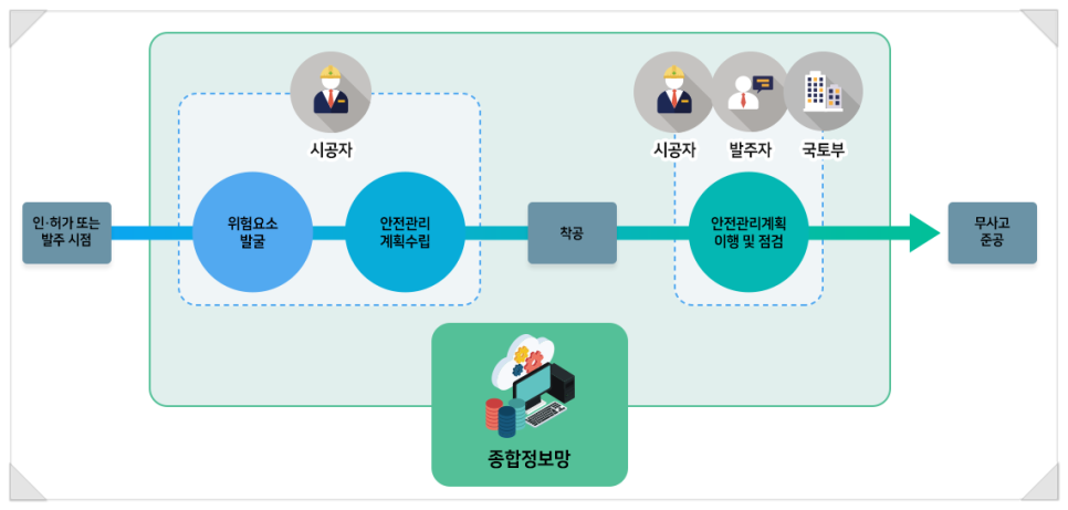 아셀이엔씨 이미지