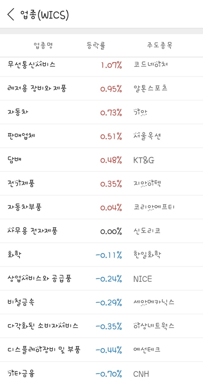 (주)프레시코 이미지