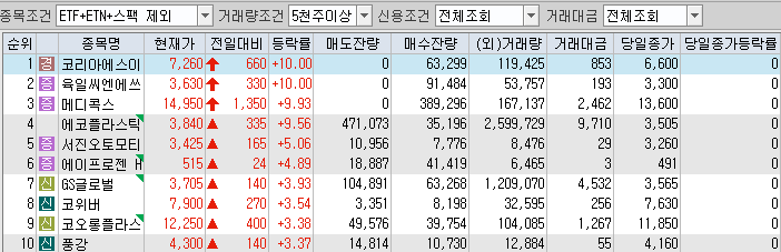 육일유통 이미지