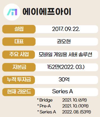 에이에프아이 이미지