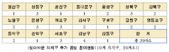 이다모아 이미지