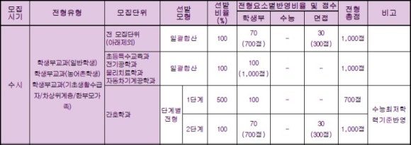 남부대학교 이미지