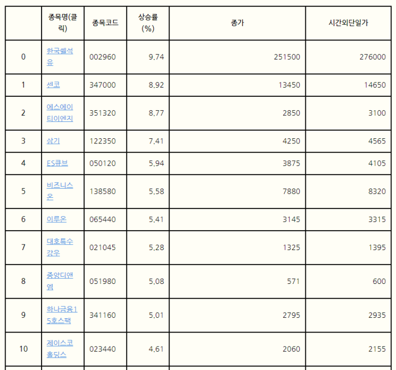 대호석유 이미지