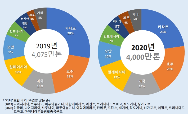 용지가스 이미지