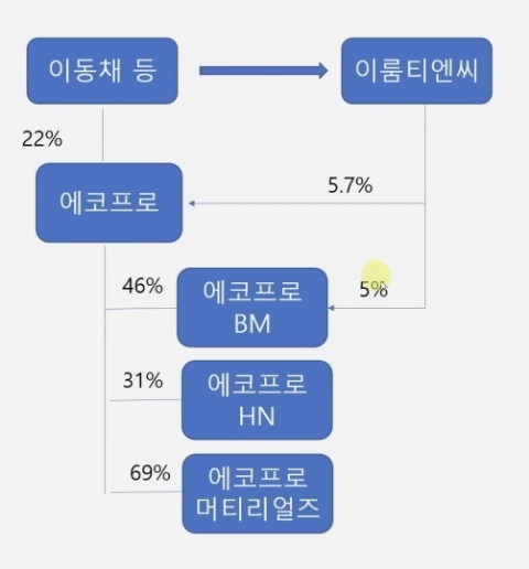 이룸티앤씨 이미지