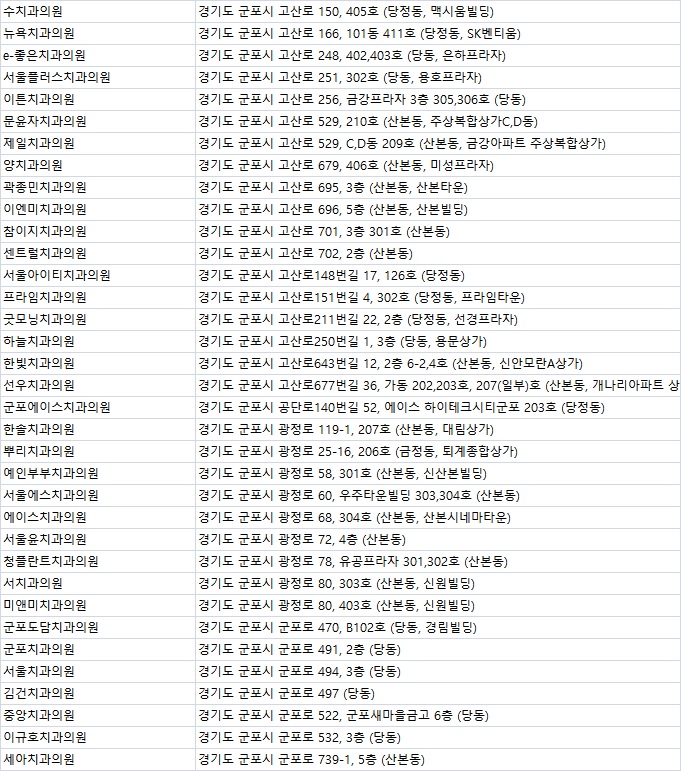 연세다솜치과의원 이미지
