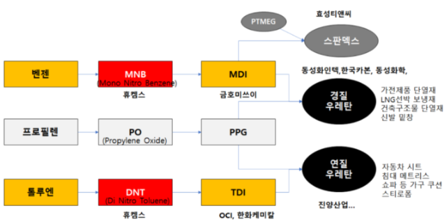 디앤티솔루션 이미지