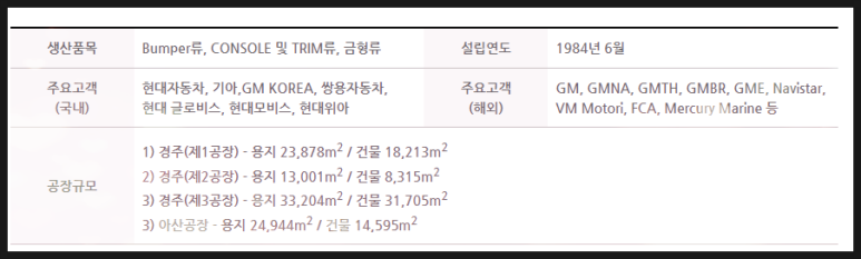 에코플라스틱(주) 이미지