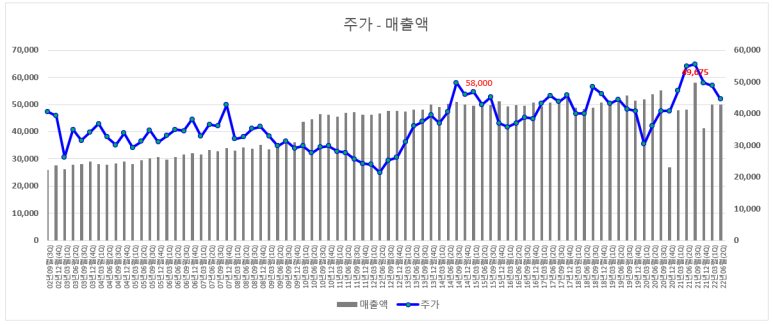 2002 텔레콤 이미지