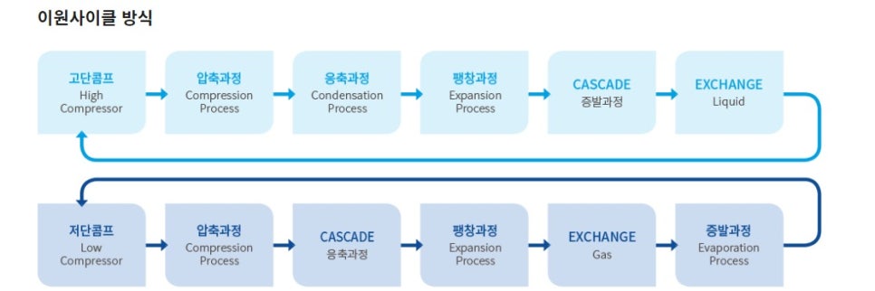 (주)대호냉각기 이미지