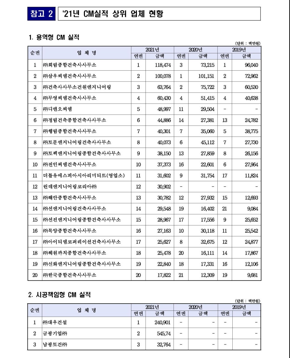 (주)선진엔지니어링종합건축사사무소 이미지