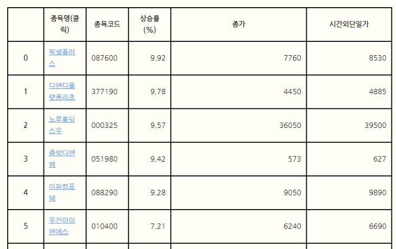 디앤디플러스 이미지