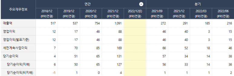 보유산업 이미지