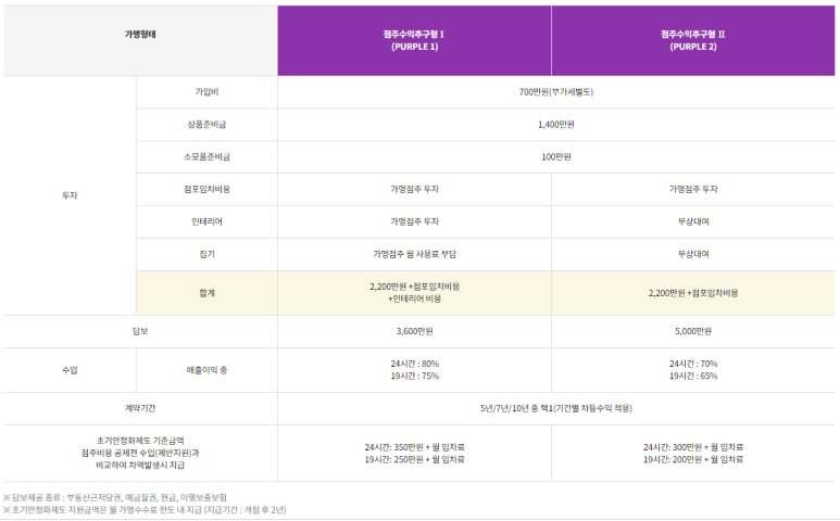 씨유인테리어 이미지