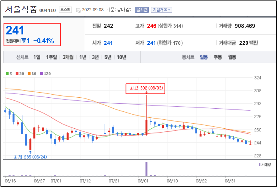 동서울식품 이미지