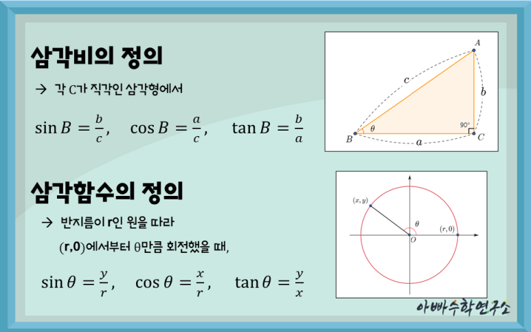 삼각함수의 정의와 사분면에서 sin cos tan의 부호 표 그리기 : 네이버 블로그