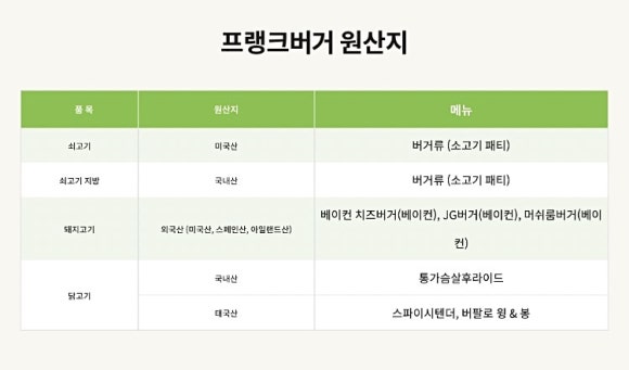 프랭크버거 운서점 이미지