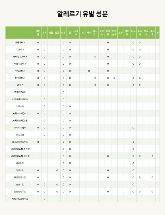 프랭크버거 운서점 이미지