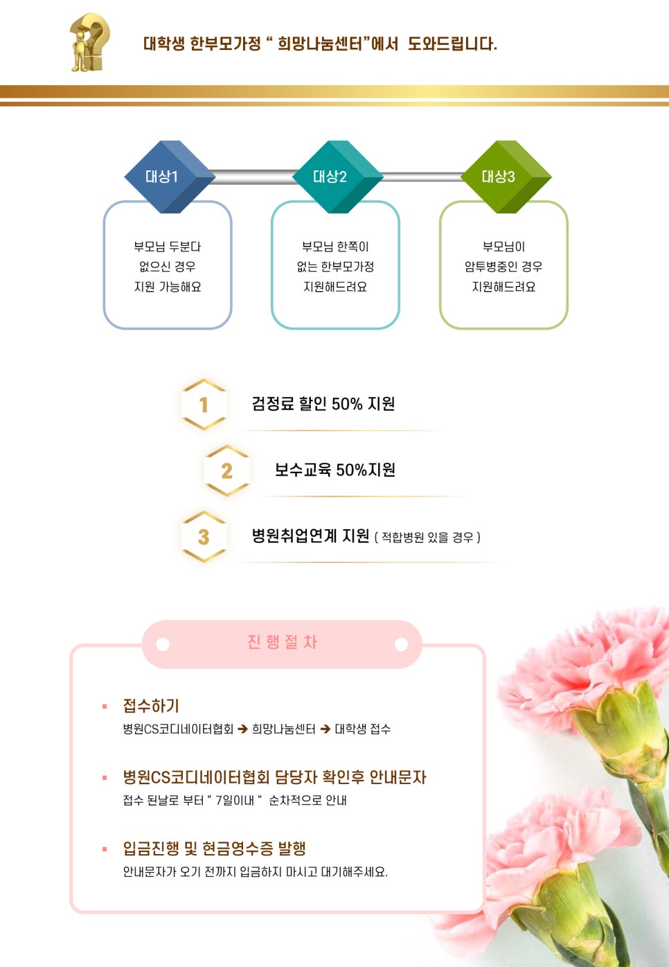 병원코디네이터협회 이미지