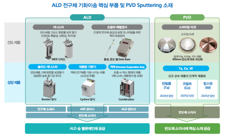 지오기술연구소 이미지