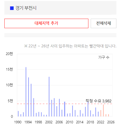 상동스카이뷰자이 아파트 경기 부천시 실거래가 시세 7.8억