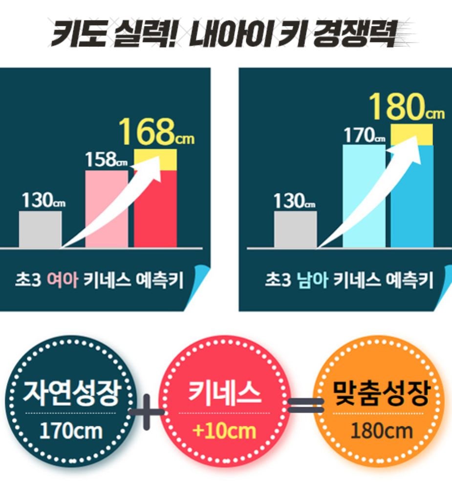 키네스 이미지