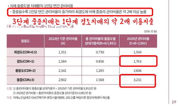 우리간병센터 이미지