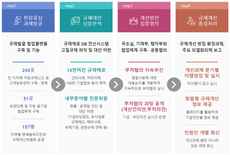 프라임경영컨설팅 이미지