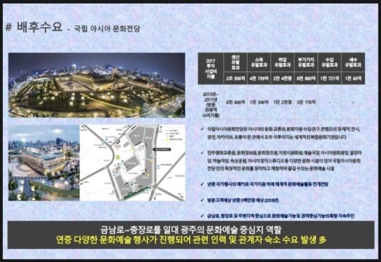 충장유통 이미지