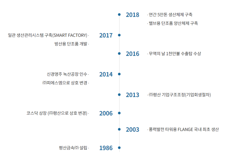 평산에너지 이미지