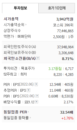 비전주유소 이미지