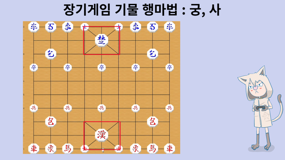 장기게임 규칙 및 룰과 두는법 행마법! 2인용 두뇌게임 : 네이버 블로그