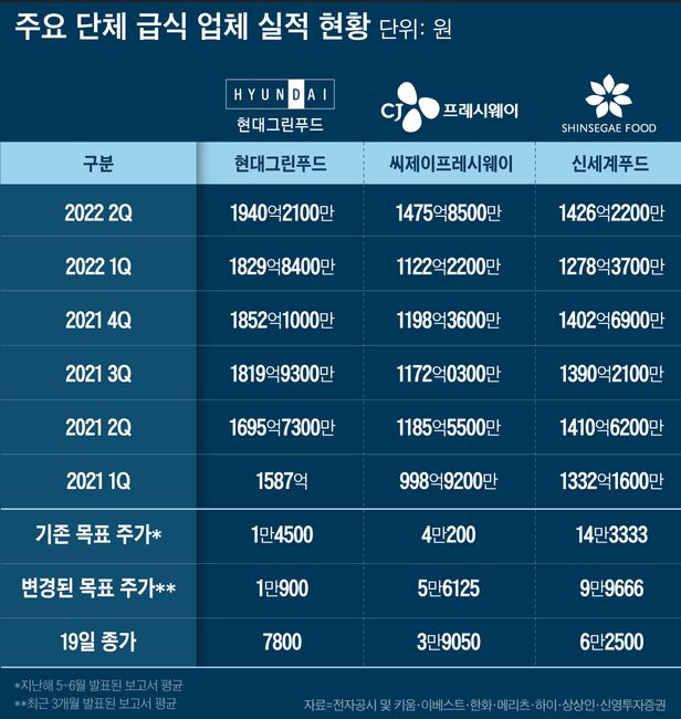그린구내식당 이미지