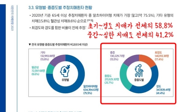 우리간병센터 이미지