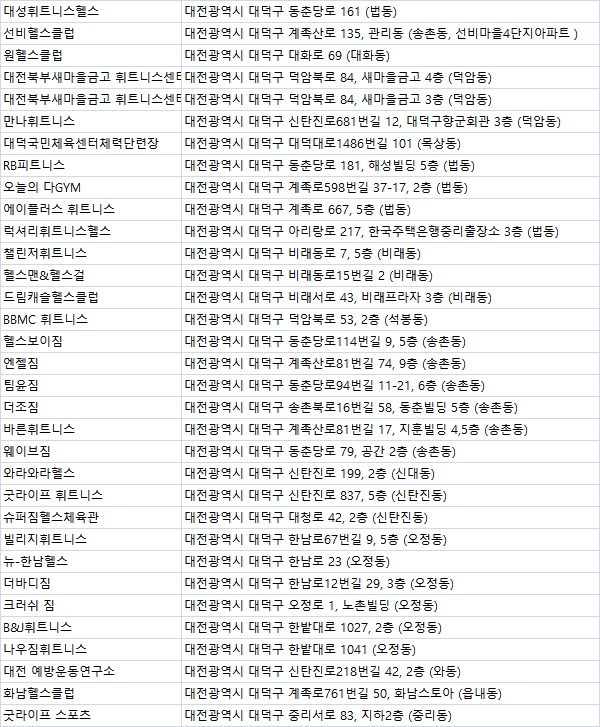 나우휘트니스클럽 이미지