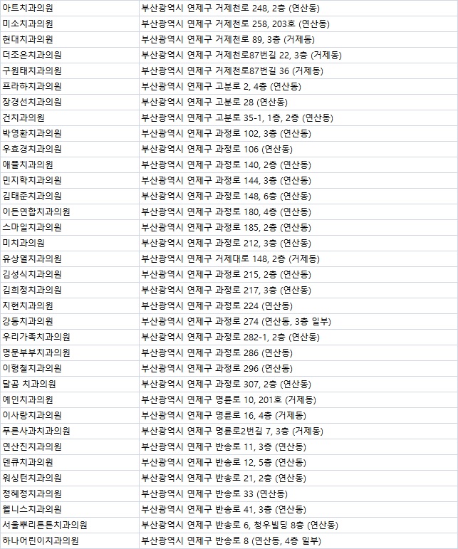 옥치과의원 이미지