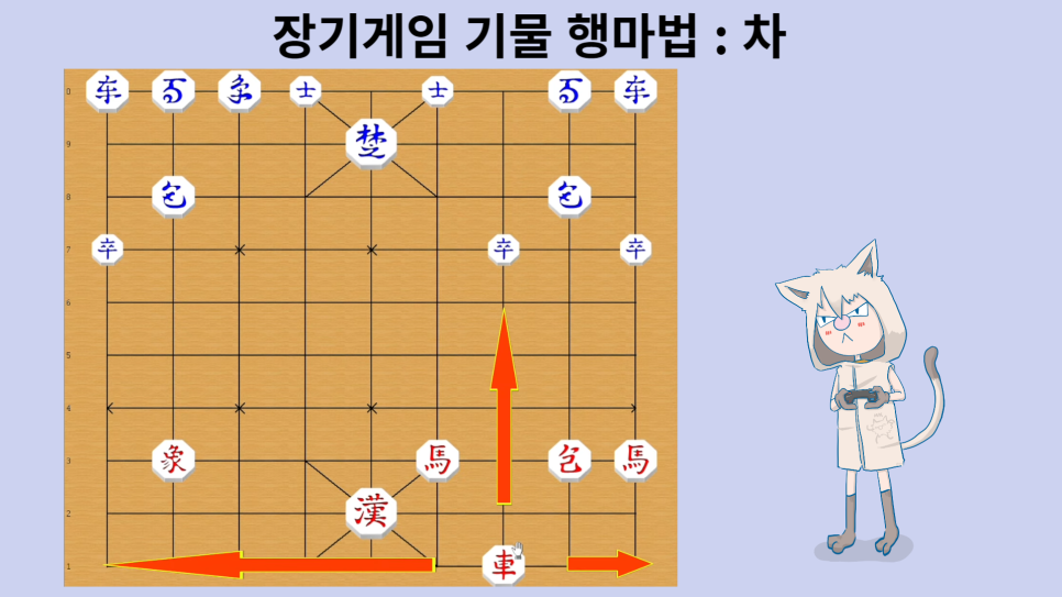 장기게임 규칙 및 룰과 두는법 행마법! 2인용 두뇌게임 : 네이버 블로그