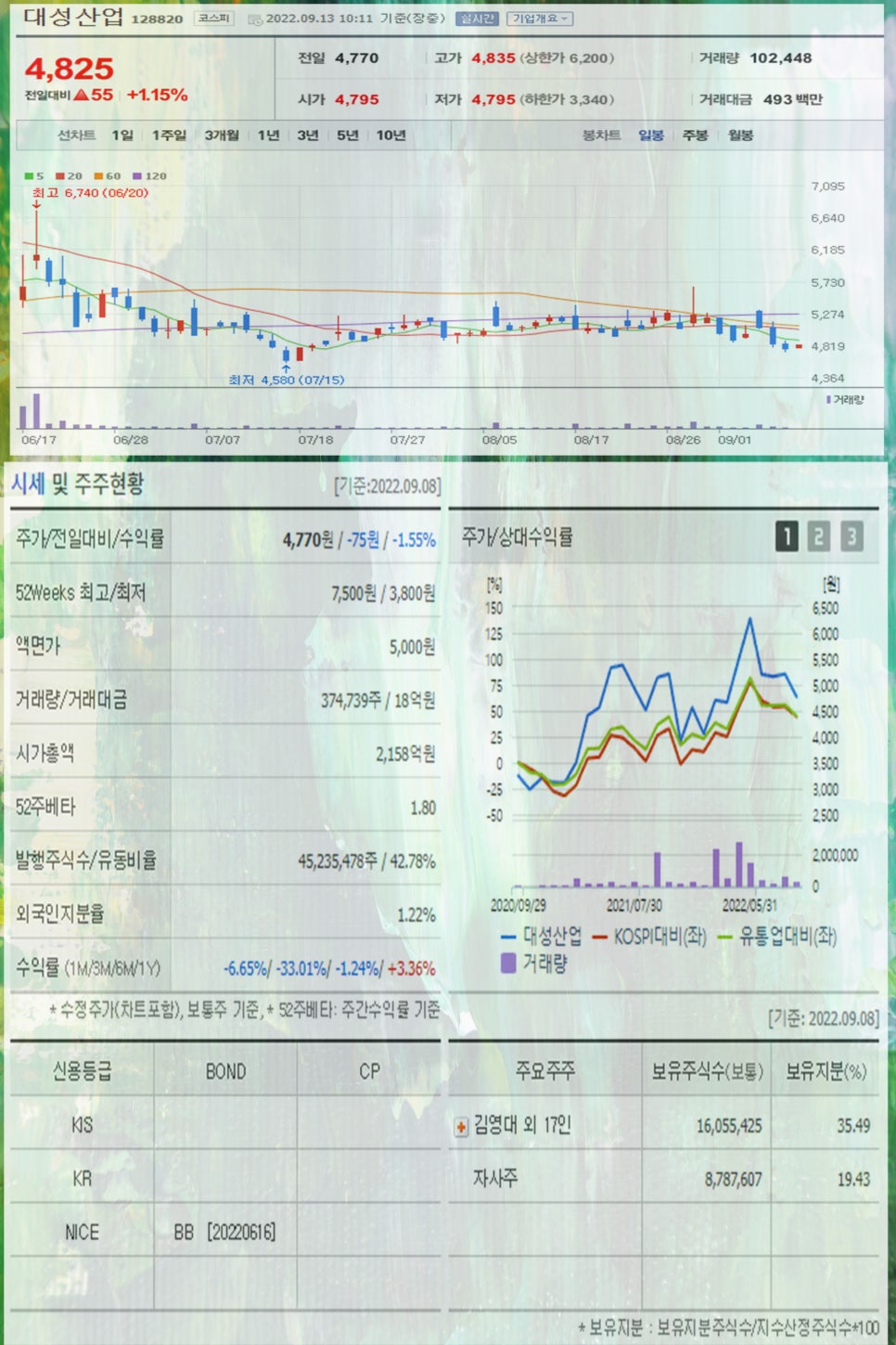 일화산업가스 이미지