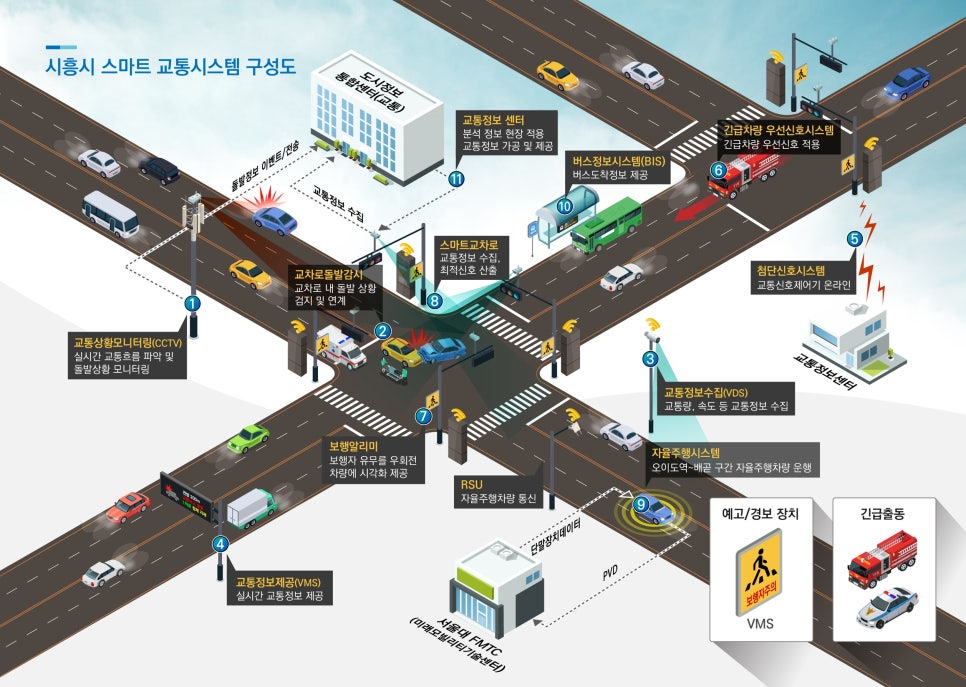 지능형교통시스템(ITS) VMS 이미지