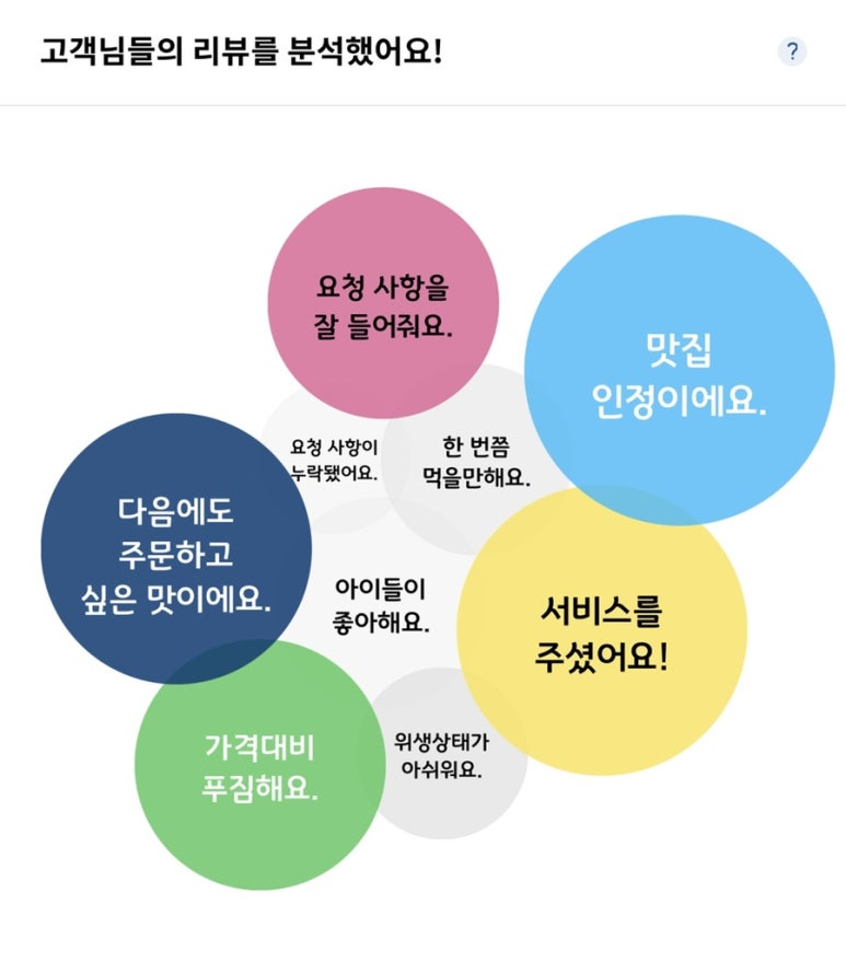 뚱땡이야채곱창 이미지