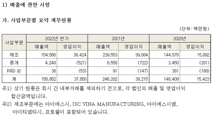 아이에스시 이미지