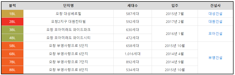 (진)부영산업 이미지
