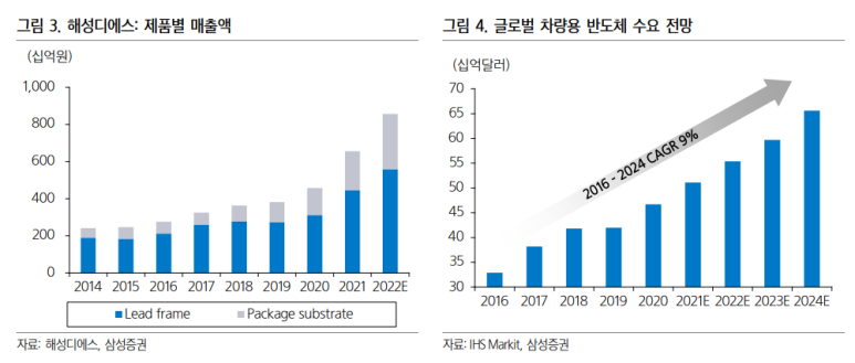 해성IT 이미지